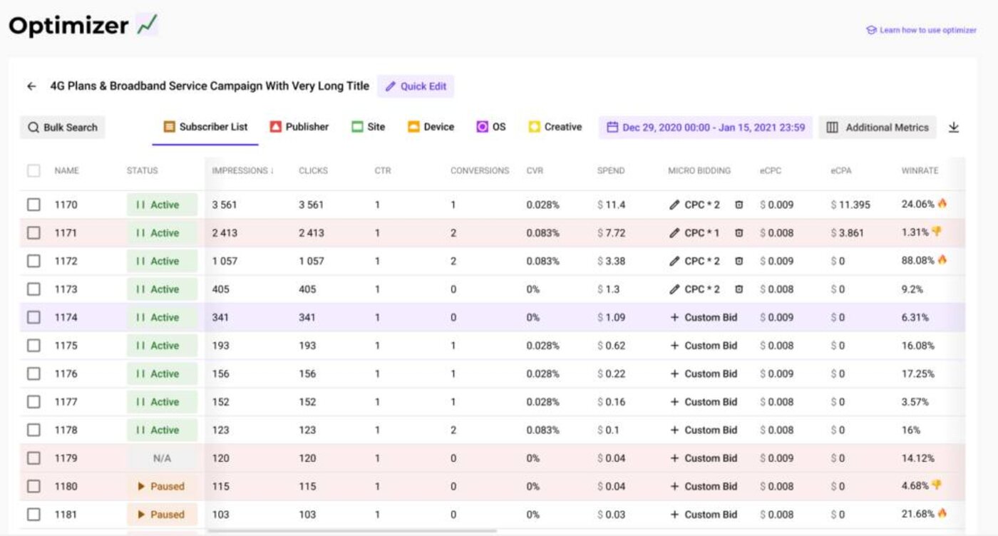 Campaign optimizer showing per-subscriber-list micro bidding with winrate and eCPA columns