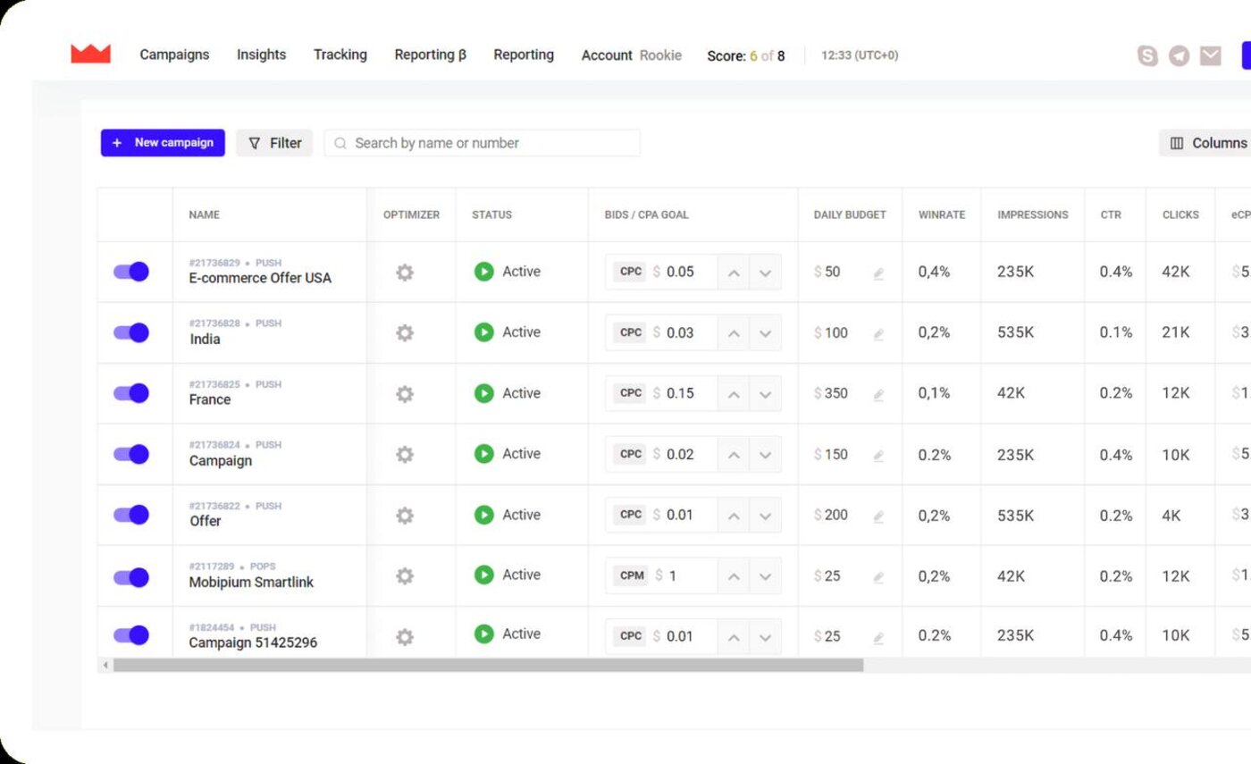 Push advertising network dashboard listing active campaigns for USA, India and France with per-geo bids